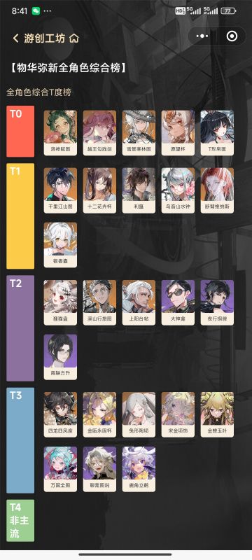 1.4版本角色强度榜