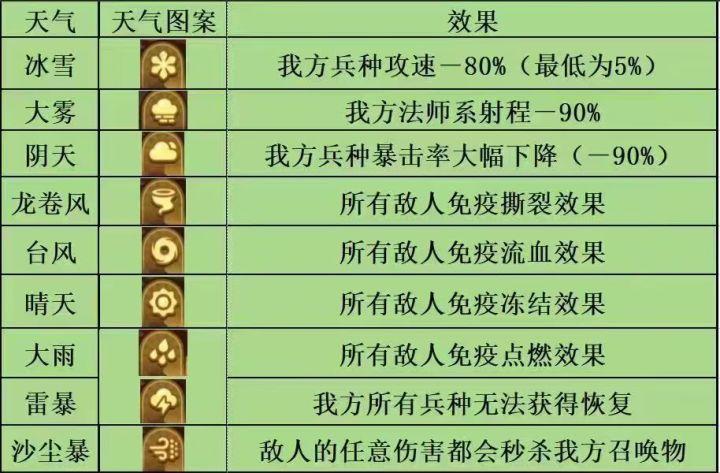 天气儿子词条截图