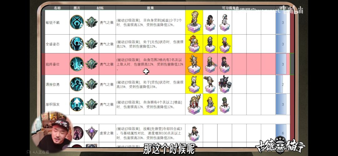 13阶技能好难跑啊 2