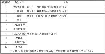 《世界OL》3月新区活动获奖名单