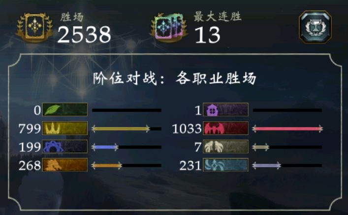 『卡组分享』你要抓我?我直接开奶! 3