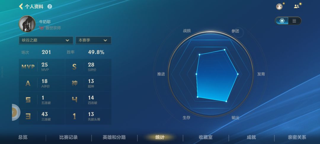 还得是我卡特 4