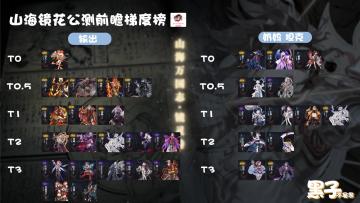 兑换码以及强度整理(重点兑换码随时可能过期，速度填写)