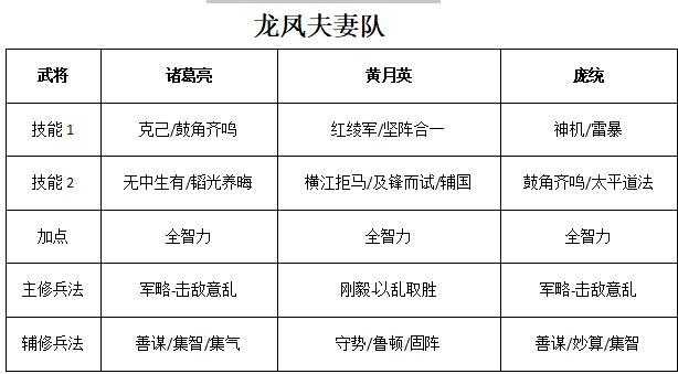 配将篇之武侯诸葛亮 2