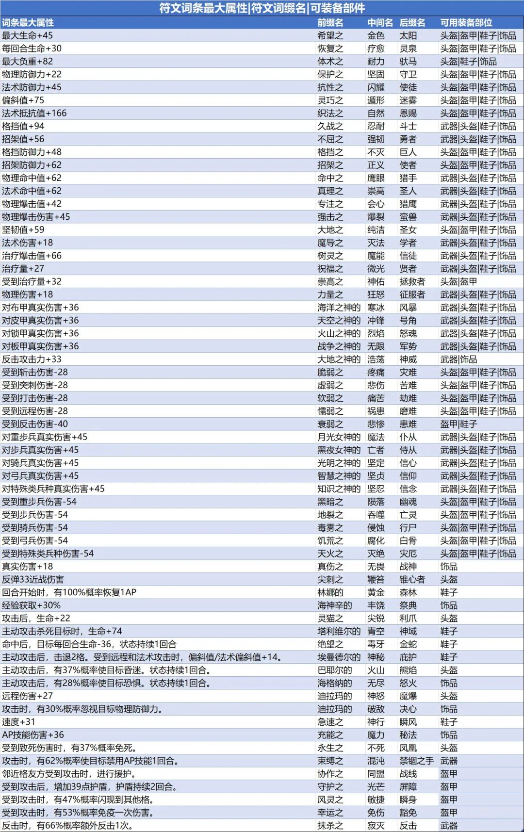 还有没有更好的诸神数据库图片?越新越好 8