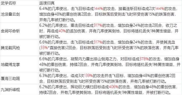 用脚做的游戏？截图