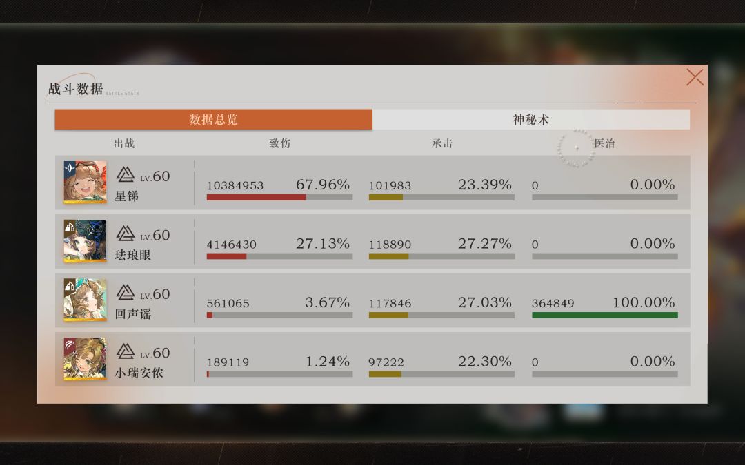 全自动0塑共10术具 2