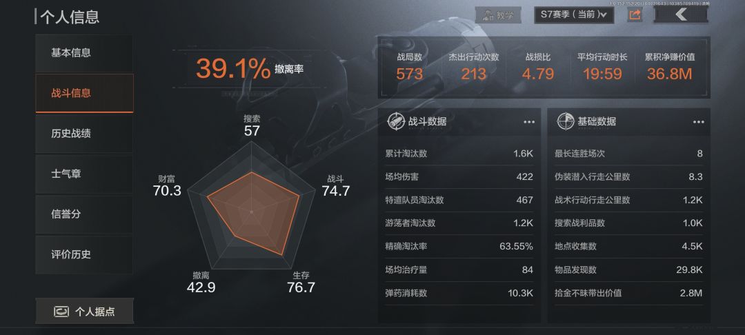 给兄弟们看看普通狙仔的正经数值 1