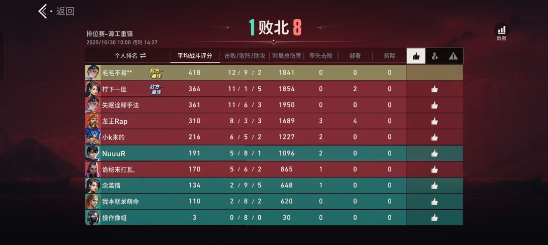 玩急帽 1