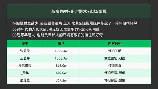 时光杂货店已累计3600W用户,负责人复盘 3