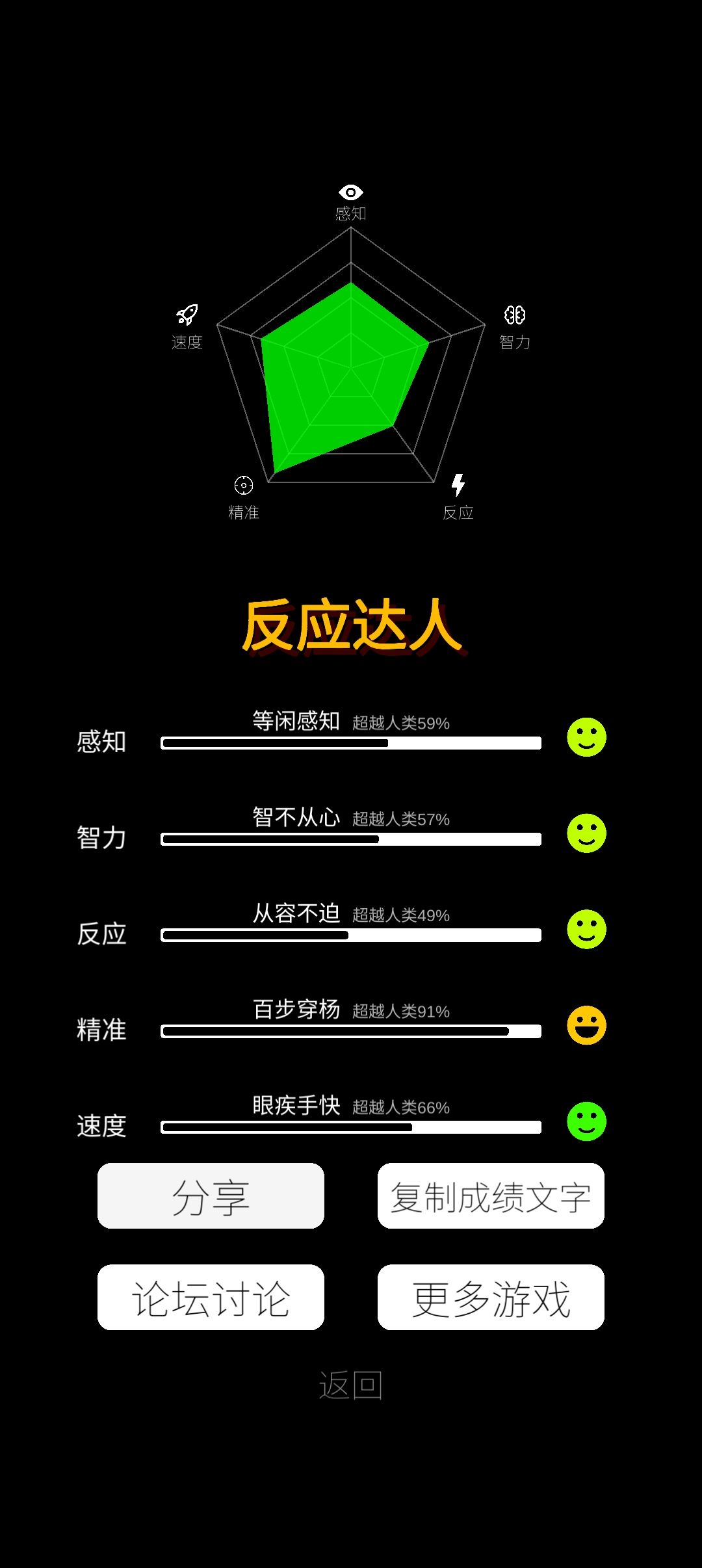 见图 1
