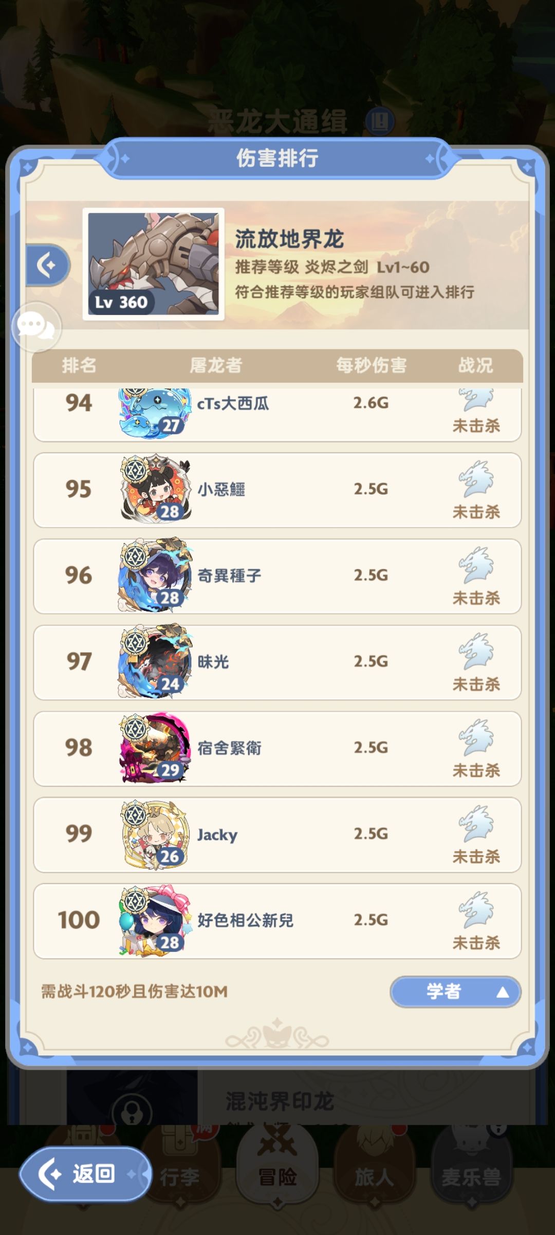 开服前夕,国际服各职业龙榜前百情况统计 4