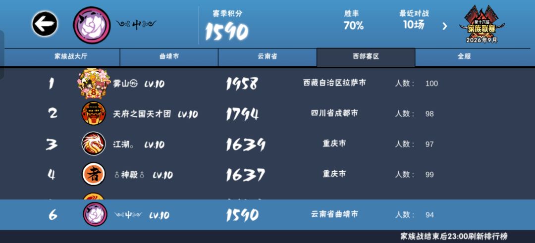 冲联赛32强、包周长ss+ 2