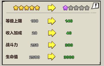 《英雄来当家》英雄升级升星详解