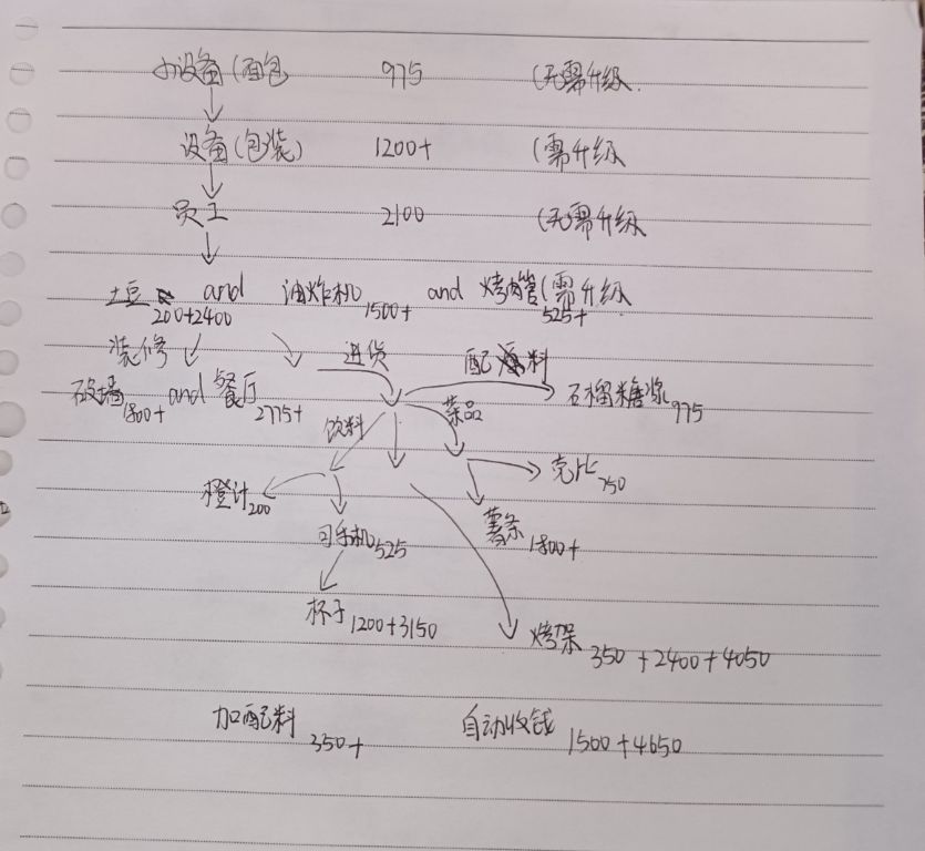 沙威玛小小攻略（有待改进） 2