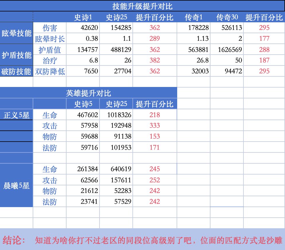 有没有发现排行榜上突然有人消失了 1