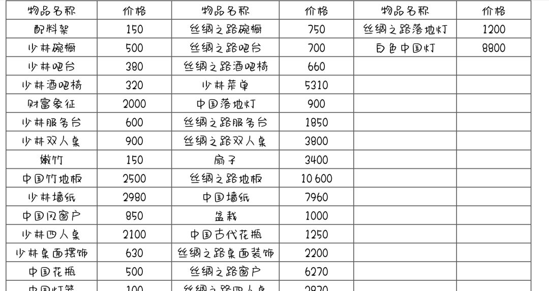 室内装饰价格(自用)持更 3