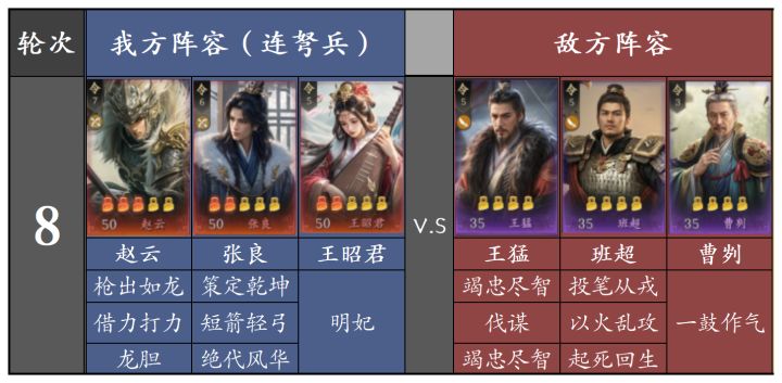《王于兴师》赵云连弩队的几种配队思路及实测截图