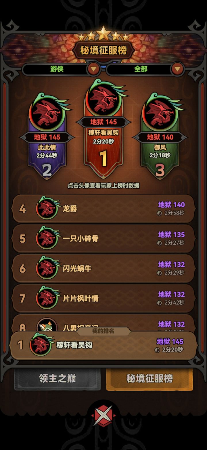 暂列第一,继续冲150。截图