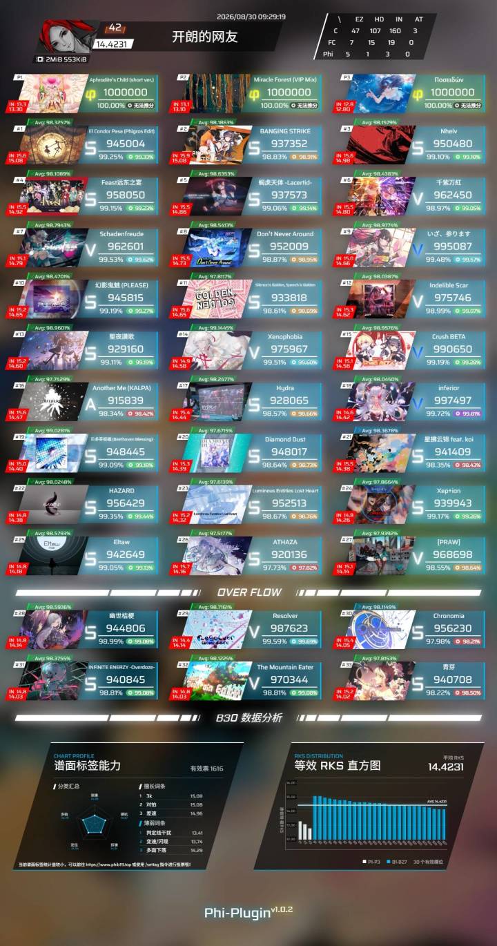 想上15,有什么歌推荐的截图