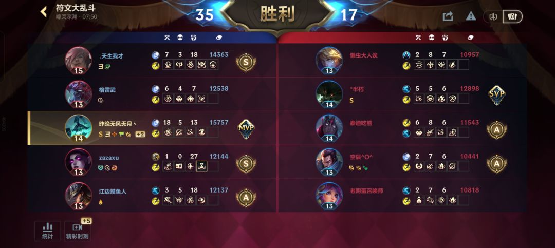 我真服了 7