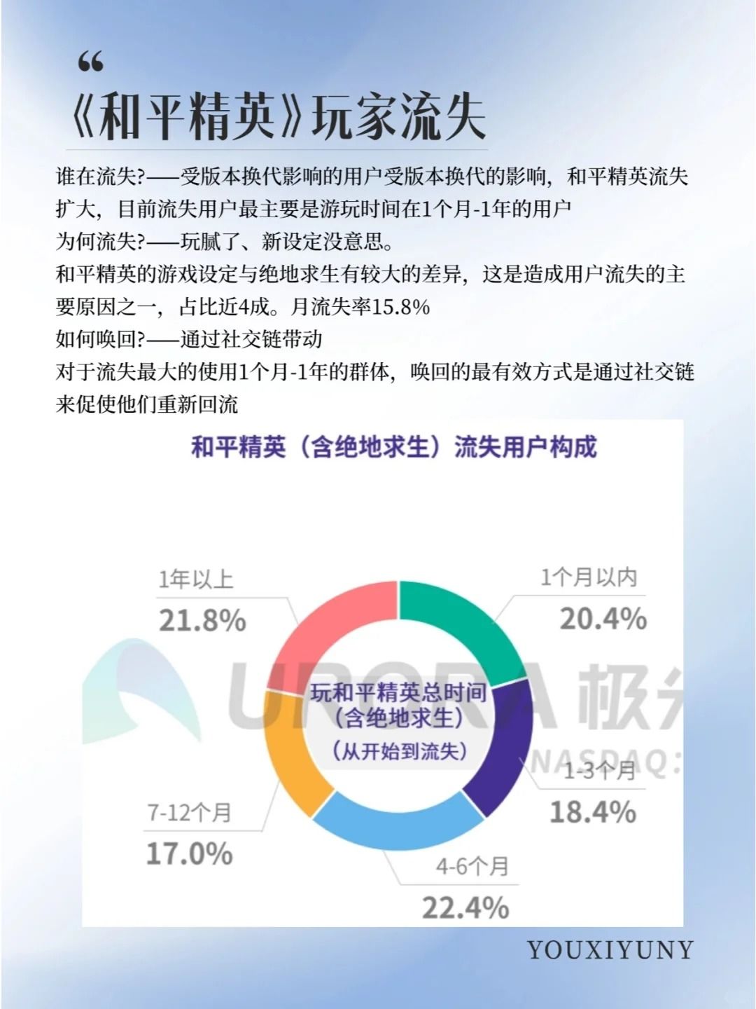和平精英的玩家流失的核心原因?如何召回呢 2