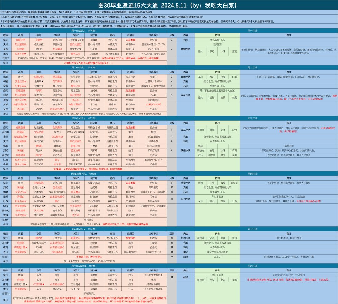遗迹15需要的环周一试水截图