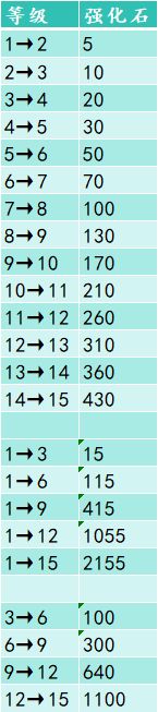 新手向神兽养成攻略