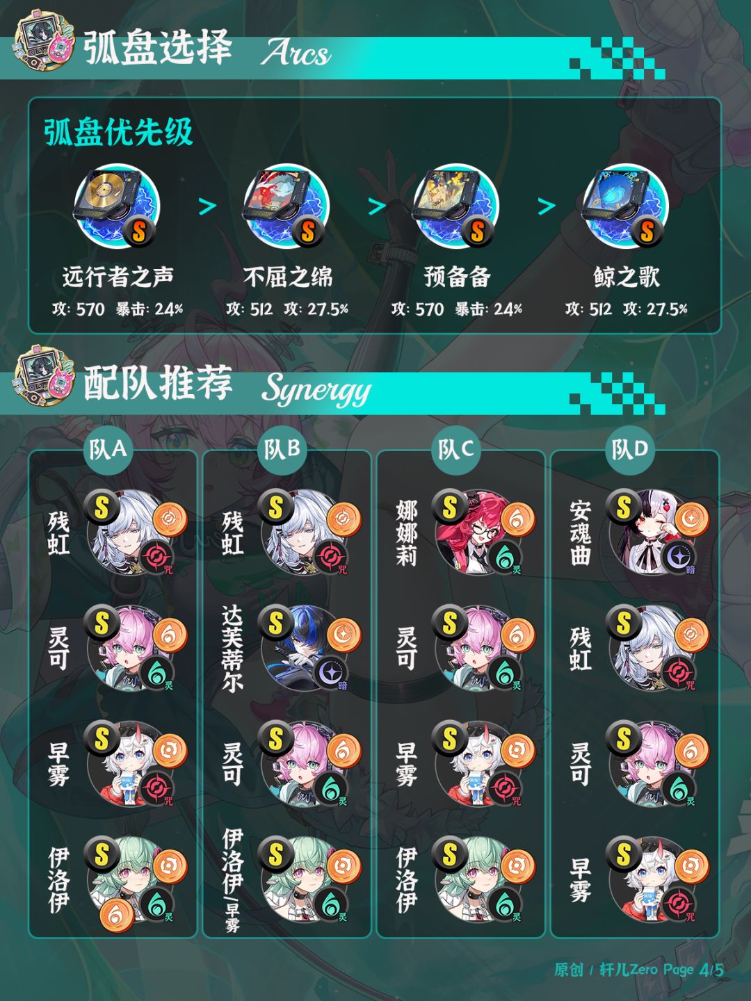 异环角色 | V1.3灵可培养攻略一图流 4