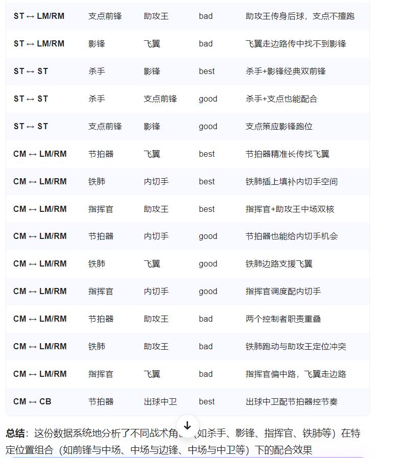 5/8更新公告-正式7服开启 2