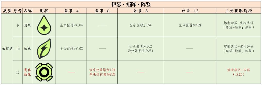【矩阵解析】矩阵总观解析| 全部位词条推荐 2