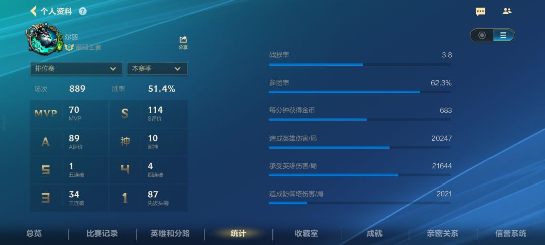 五边形混子辅助（单排） 2