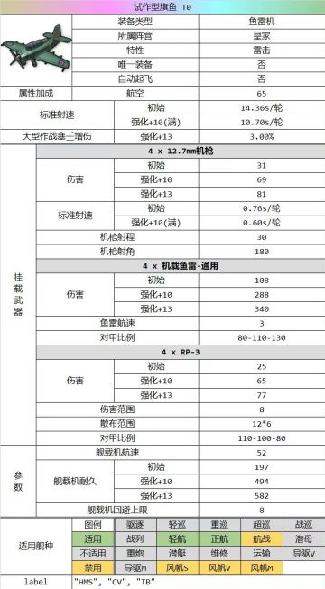 新的研发装备一览