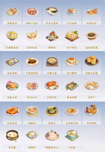 【攻略】关于菜谱汇总