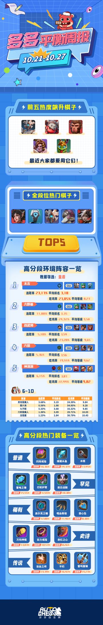 多多平衡周报（10.21-10.27）