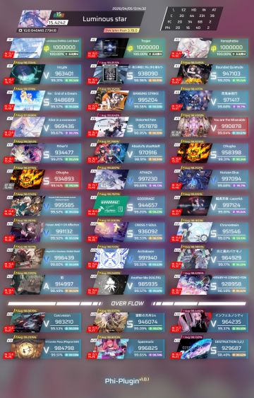 推分（15.43→15.42→15.46）