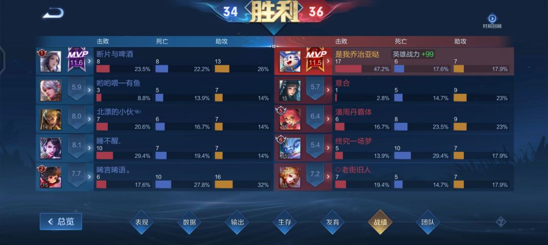 梦奇的评分机制重点在哪? 3