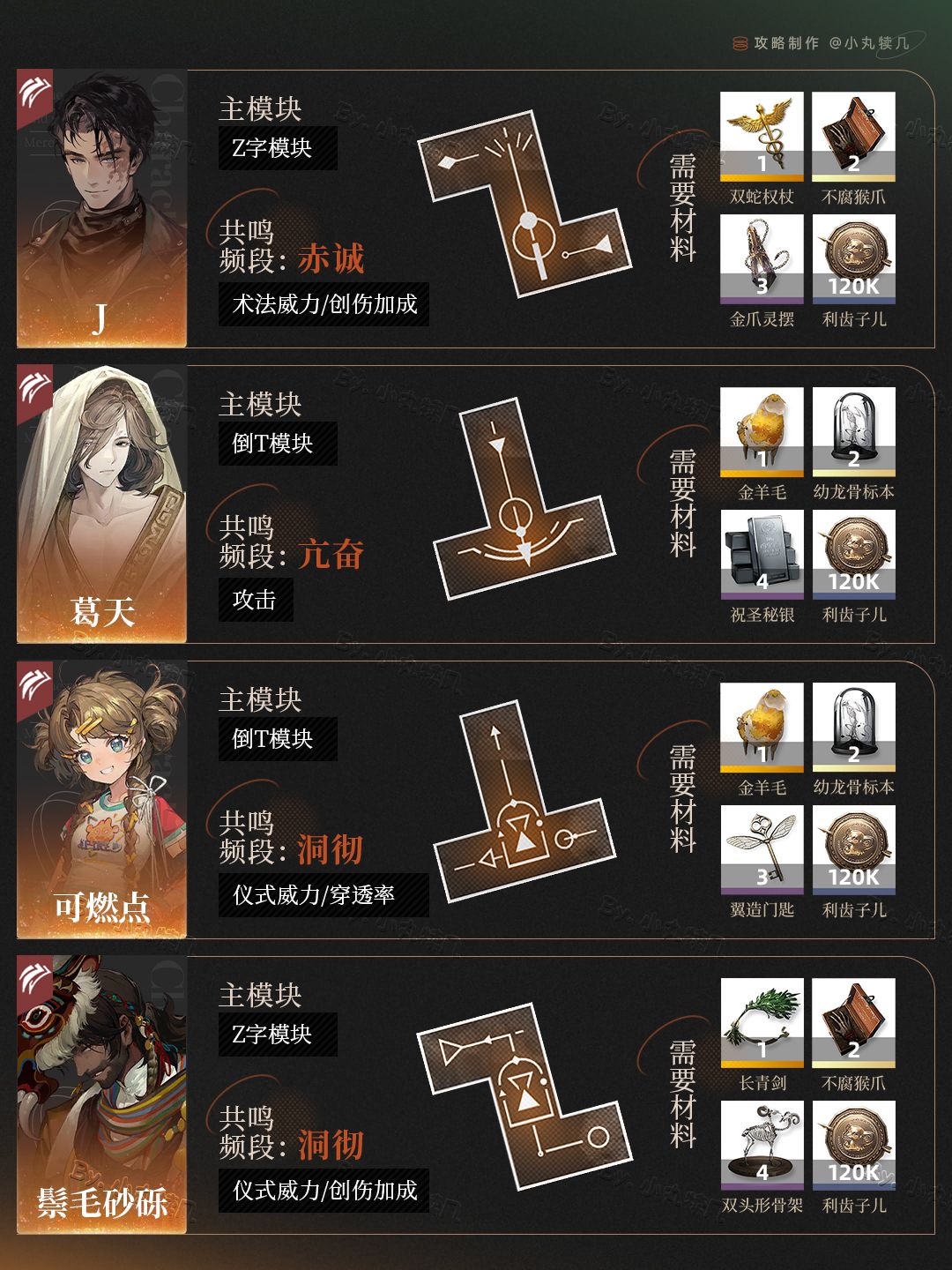 全6星角色共鸣调频激活方案丨重返未来1999 2