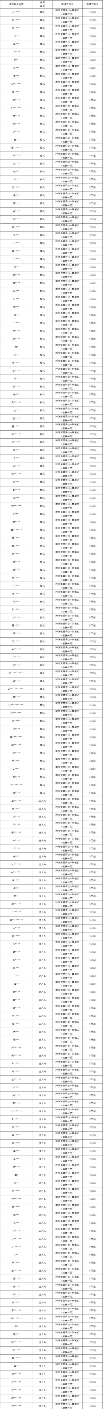 对“消极游戏行为”说不！净化游戏环境专项第26期(附部分名单)​
