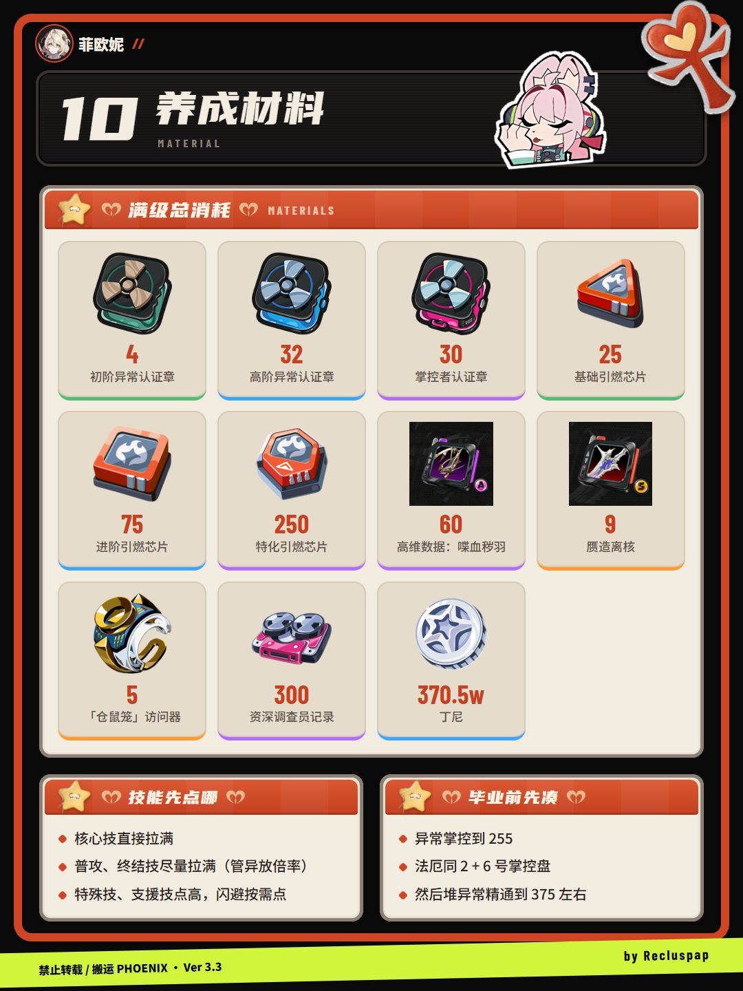【3.3攻略征集】菲欧妮养成攻略 10