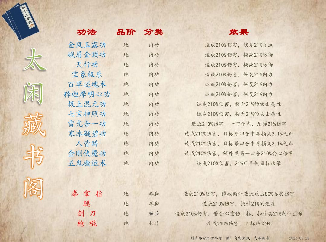 太闲藏书楼 2