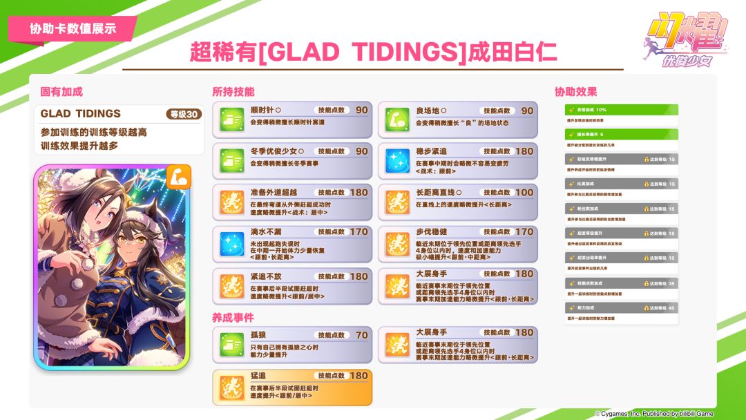 即将登场的养成优俊少女与协助卡数值公开! 3