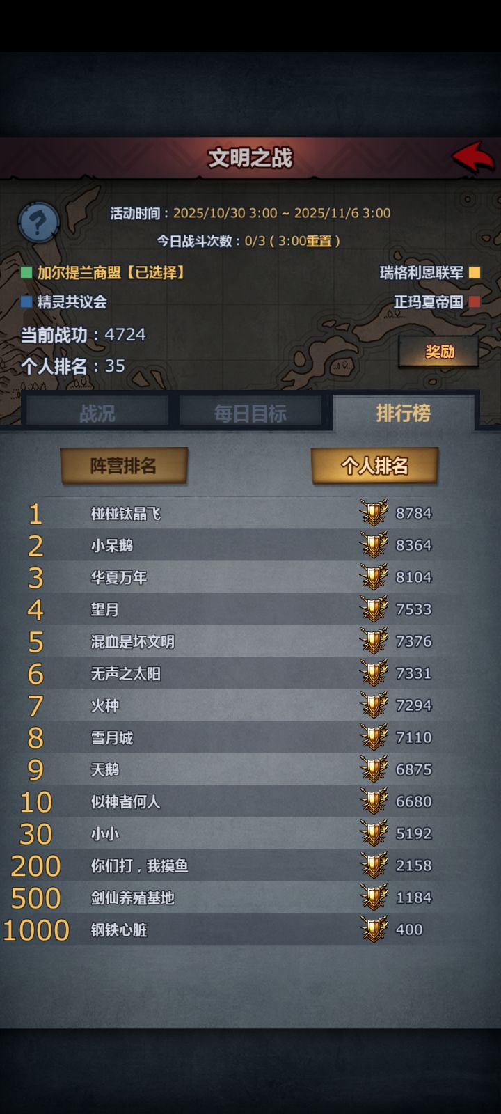 这次文明大佬不发力商会基本凉了截图