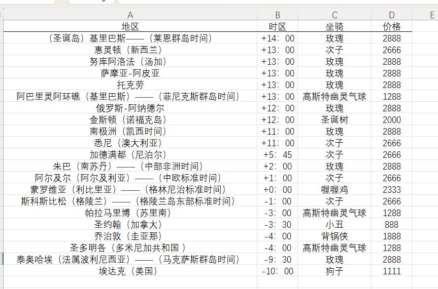 2024.3.30~2024.3.31全球购(华为) 2