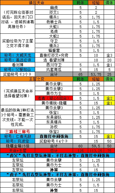 入坑一周以来大佬的图 4