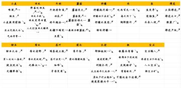 贸易大赛，钓鱼。应该对你有点帮助