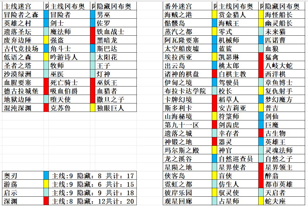 2026年也该更新打法了 4