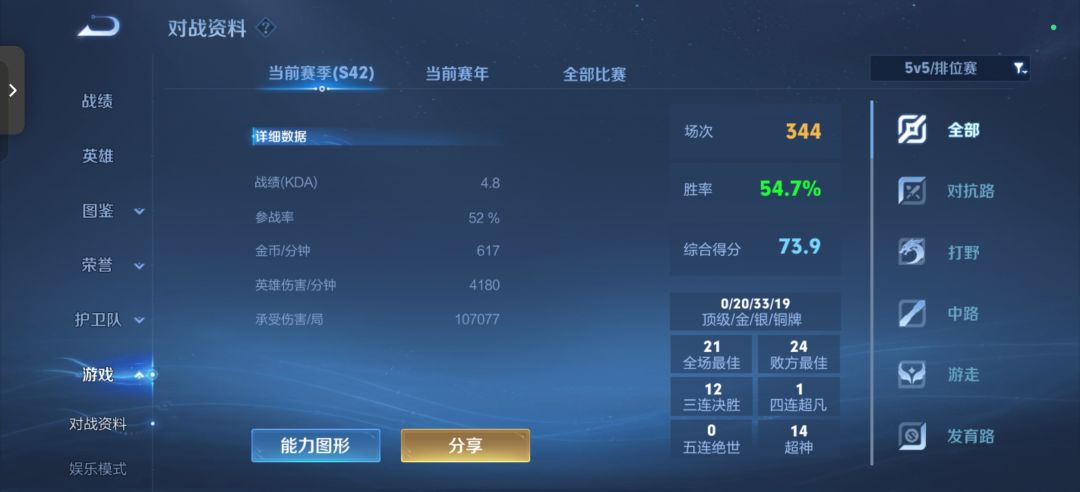荣耀了 2