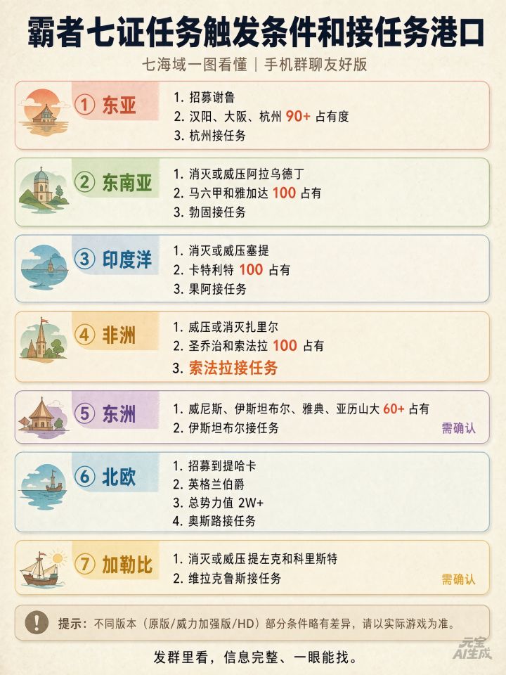 霸者之证任务条件和接取港截图