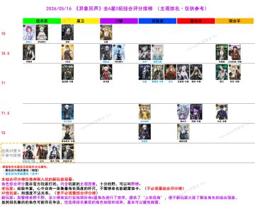 【异象回声】2026年5月16日全6星0拓综合评分榜